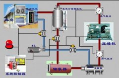 冷庫安裝用哪個制冷系統？氨系統和氟系統哪個好？