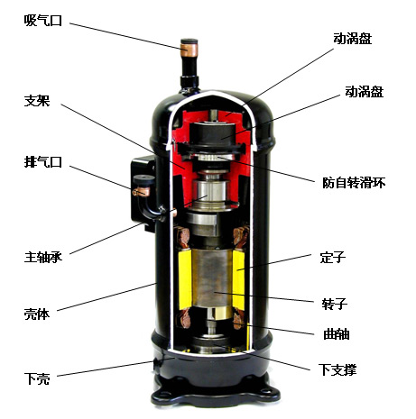 日立壓縮機剖面圖