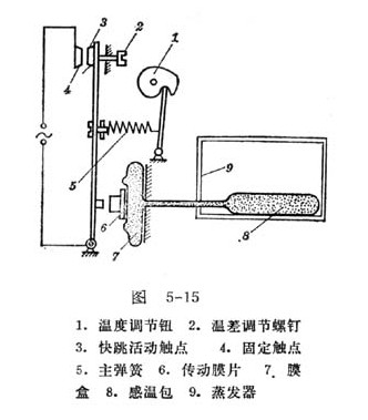 冷庫感溫包正確安裝位置圖片