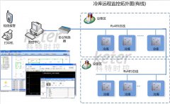 冷庫遠程自動控制系統