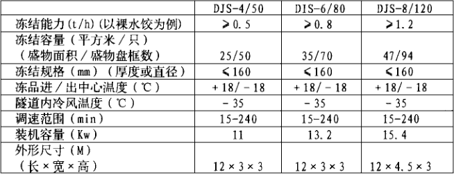 速凍庫技術參數